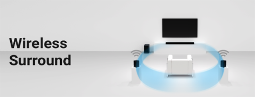 Wireless Surround