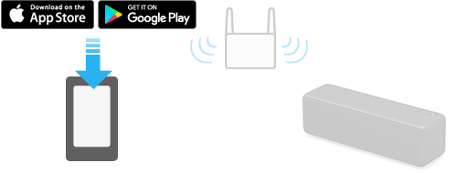 ヘルプ  Chromecast built-inを利用するには?  Sony  Music Center