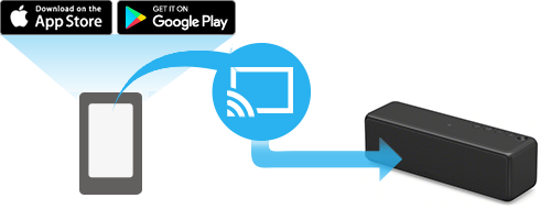 sony built in chromecast